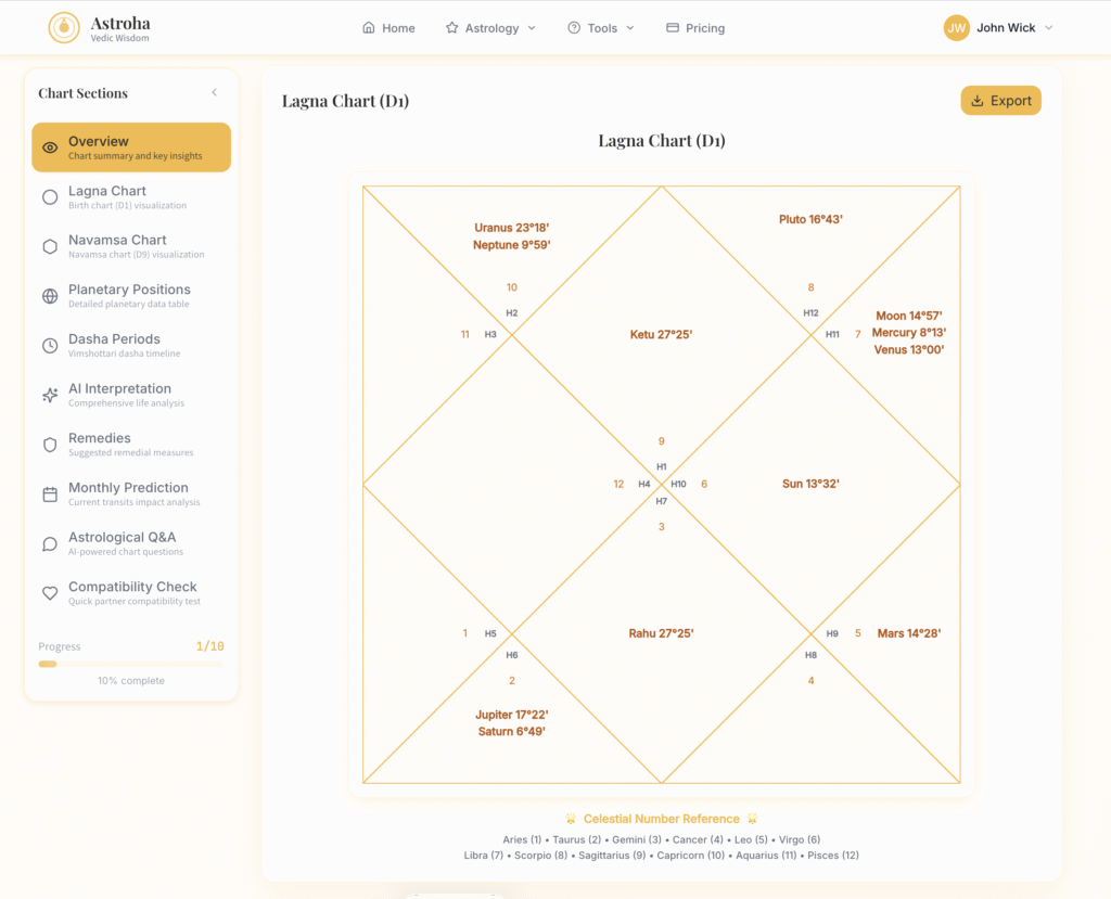 Free astrology kundli