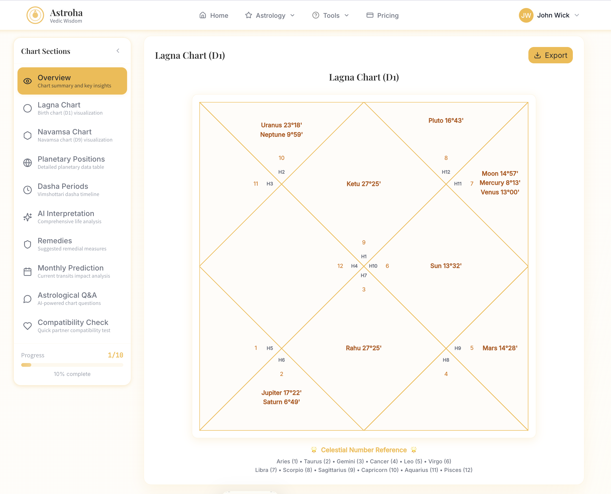 Free astrology kundli